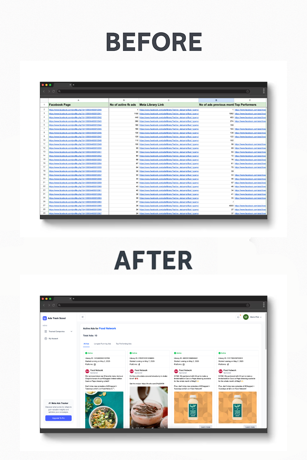 Ad Track Scout Dashboard Interface